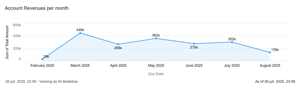 Revenues screenshot